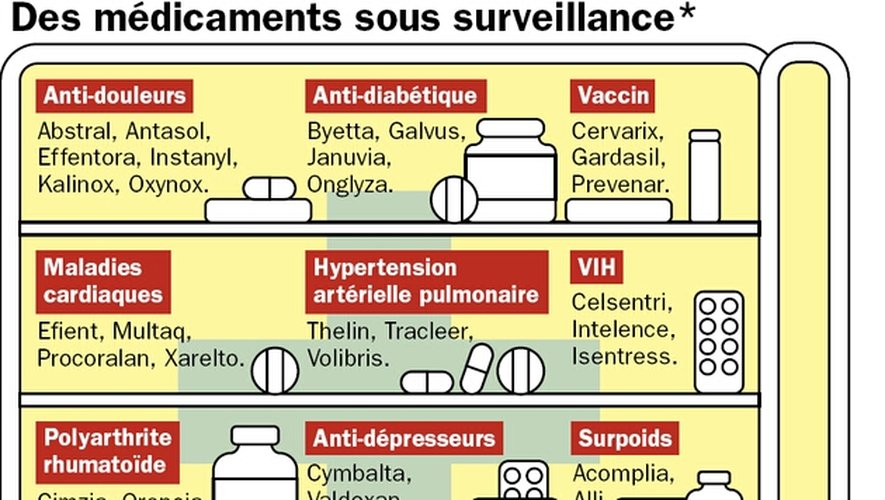Pilule Alli Generique