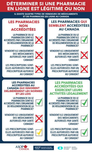Achat Xanax En Ligne