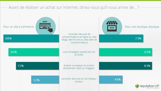 Achat Ativan En Ligne