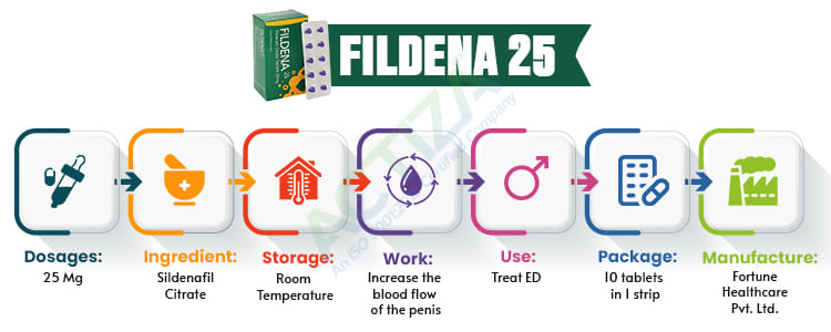 Fildena 25mg