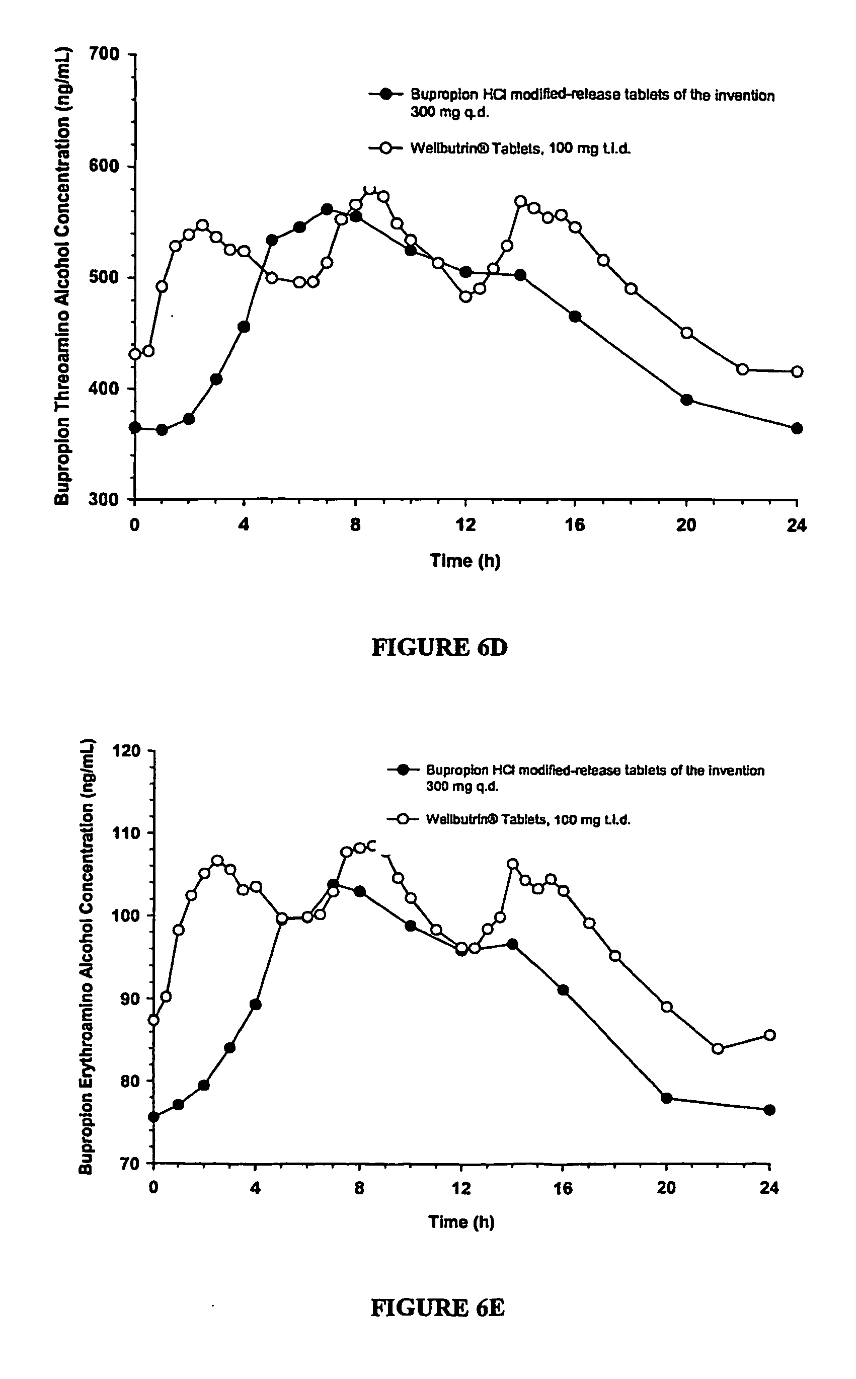 Ordre bupropion