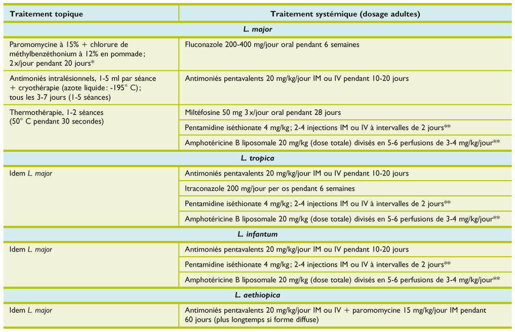 Fluconazole en ligne