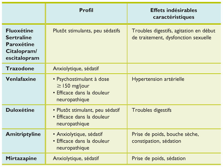 Commander sertraline en ligne