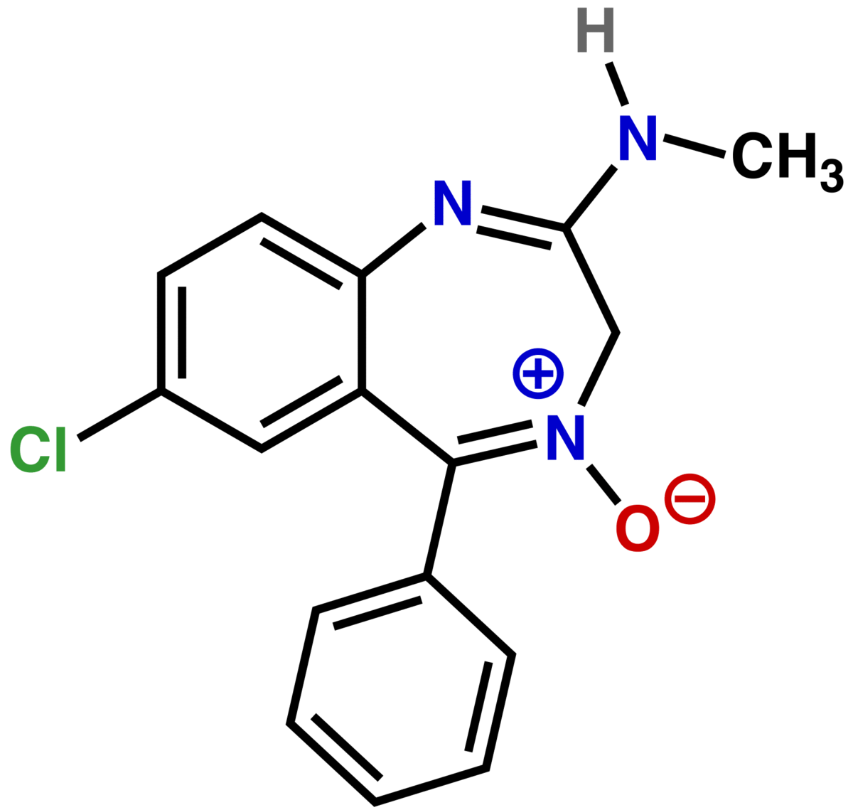 Nom du generique alprazolam