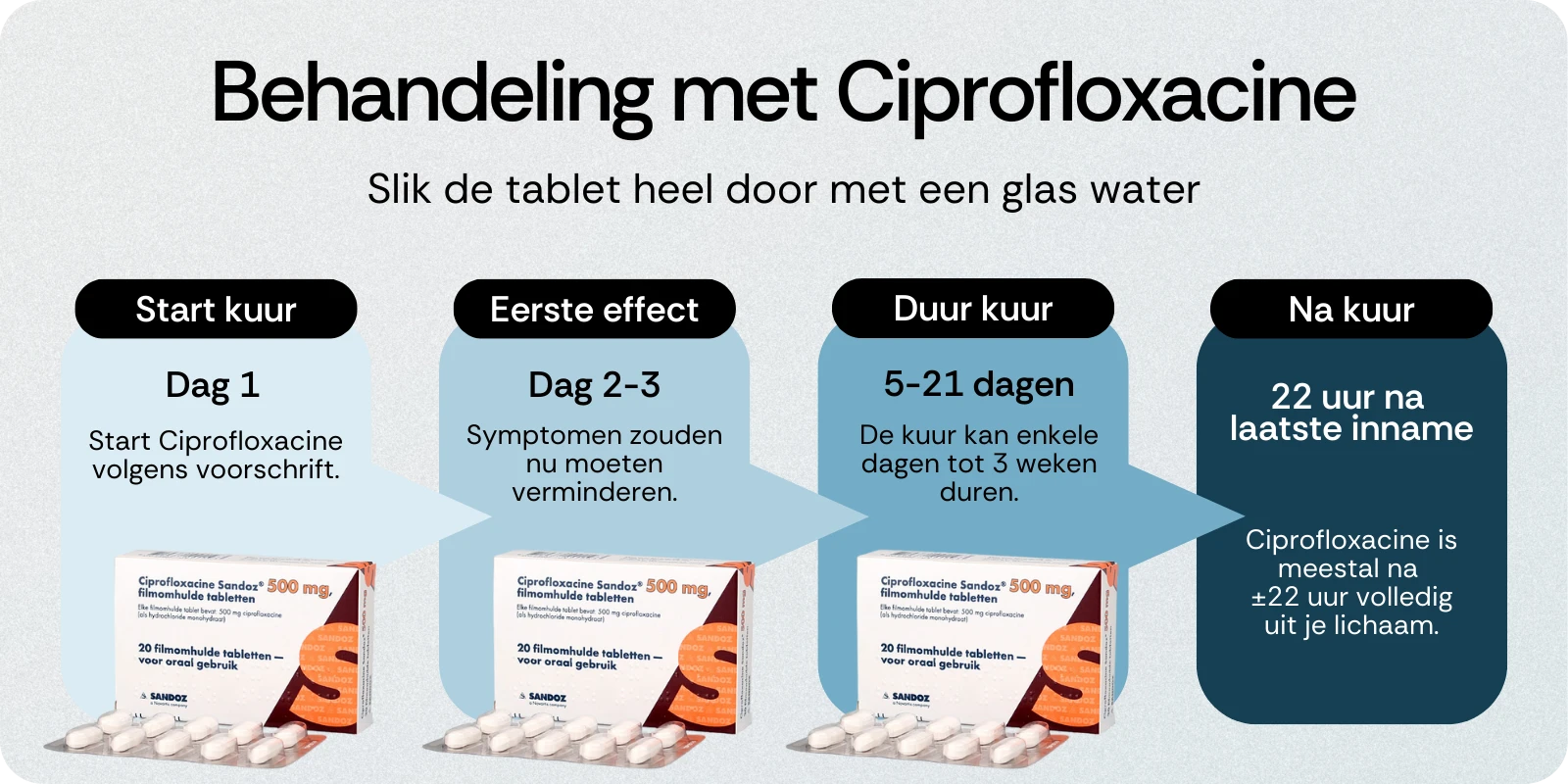 Ciprofloxacin pilule