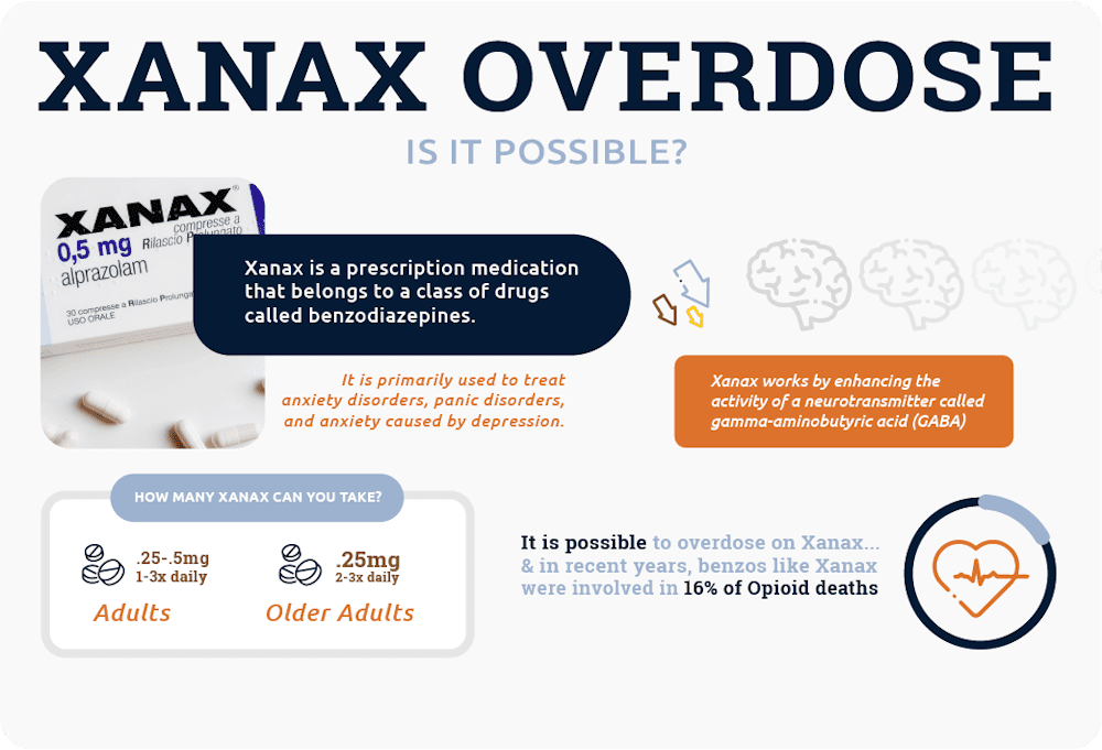 Xanax 0 25 Online
