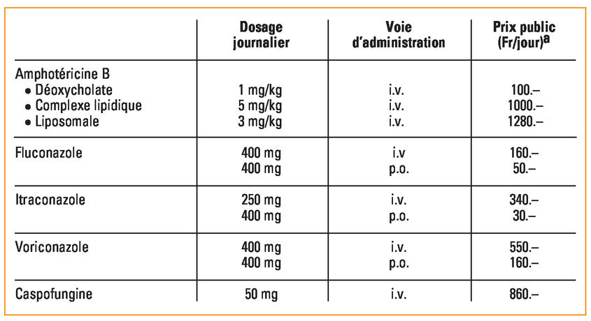 Fluconazole prix