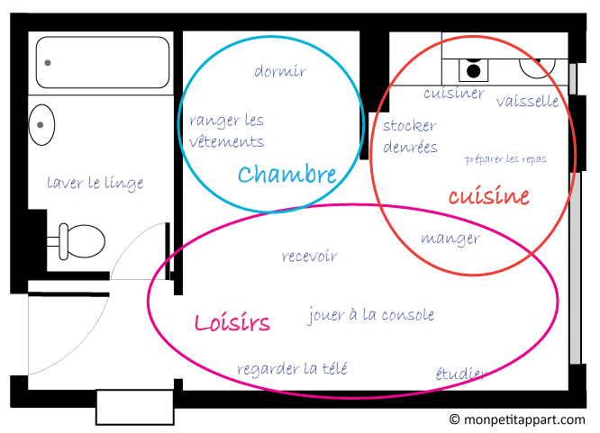 Monodox Moins Cher