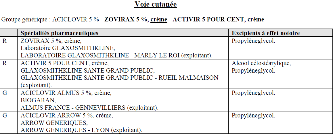 Acyclovir générique