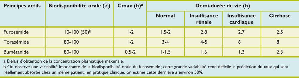 Furosemide Achat