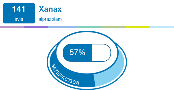 Alprazolam generique de quoi