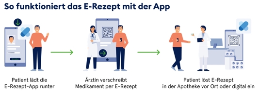 Eriacta Pharmacie Online