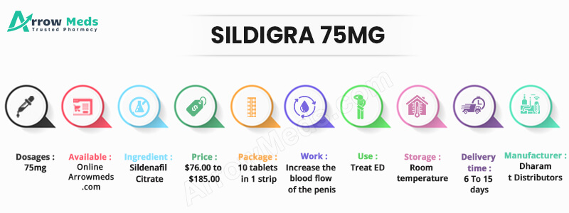 Sildigra 75mg online