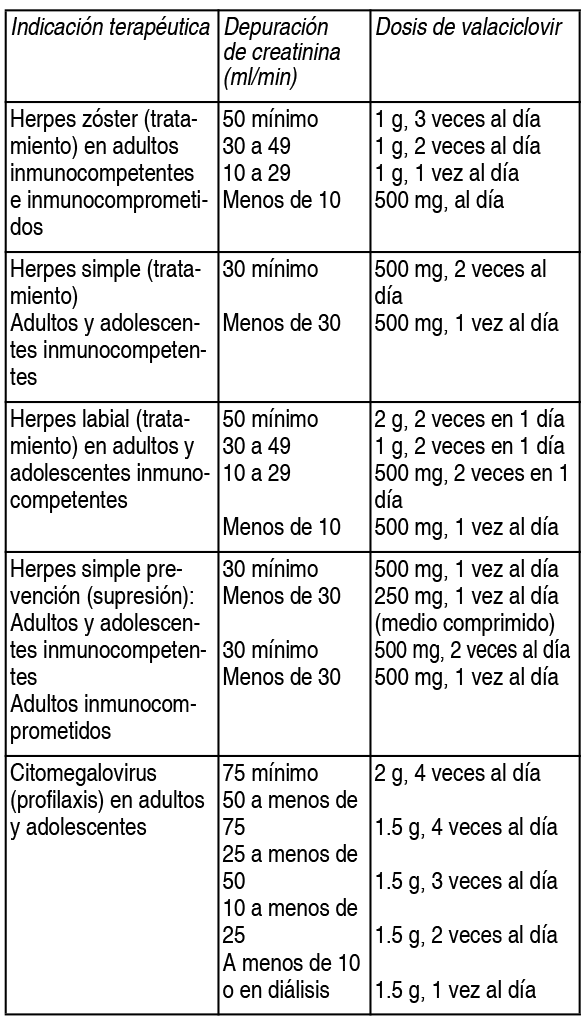 aciclovir tabletas de 500mg