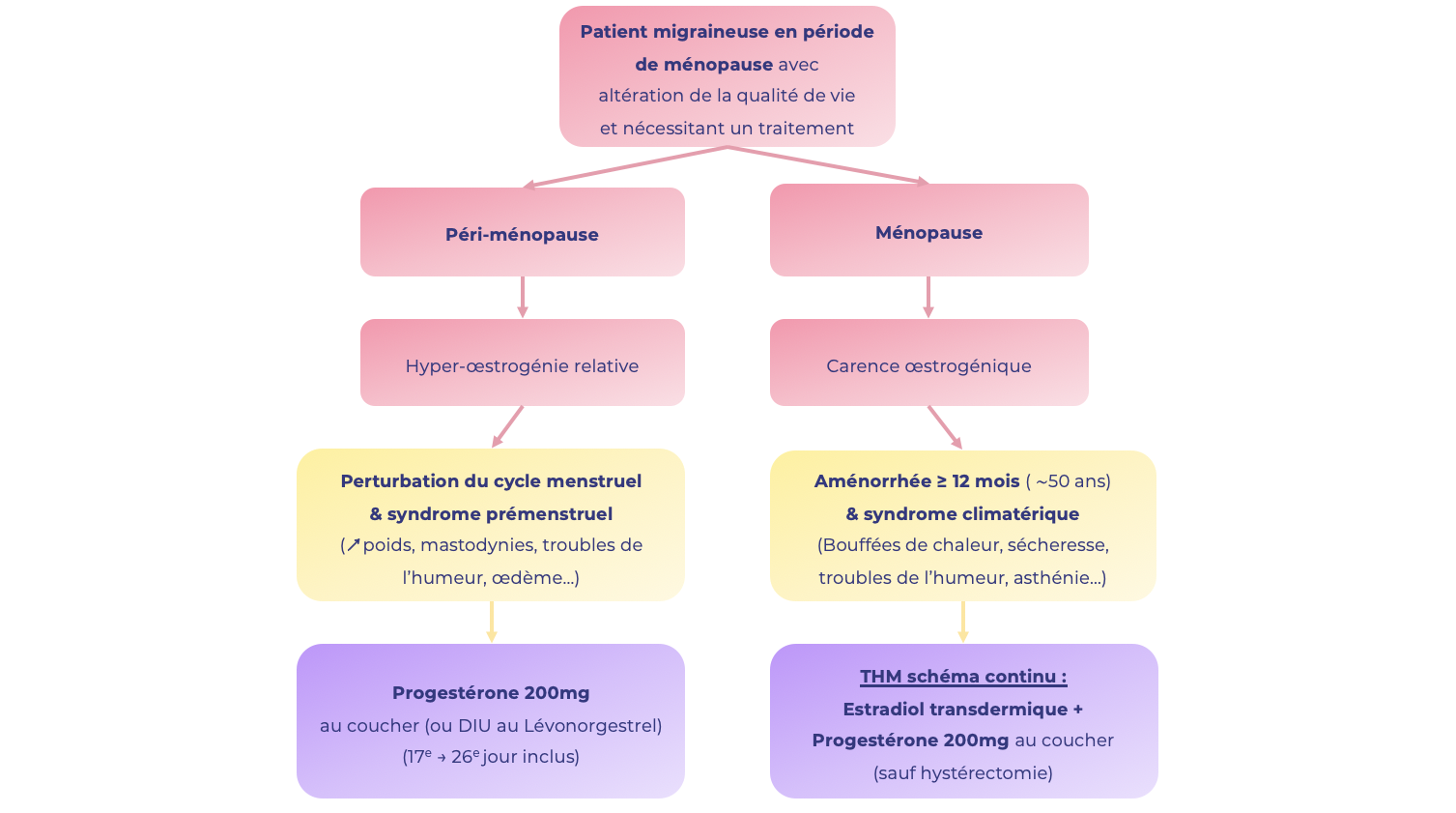 Propranolol 80mg