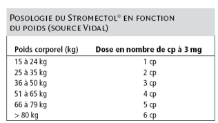 Stromectol 3 mg comprime ivermectine