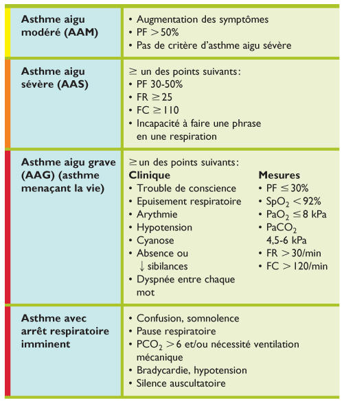 Commander Albuterol En Ligne