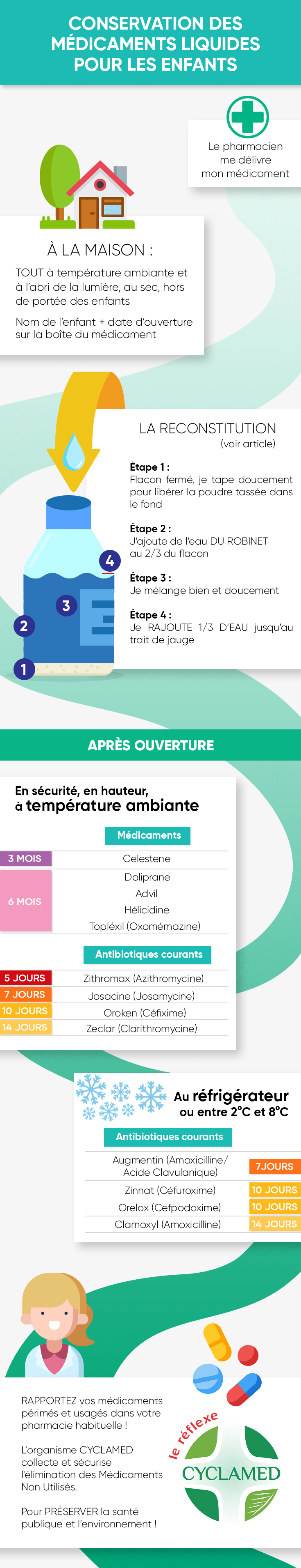 Zithromax sans ordonnance en pharmacie
