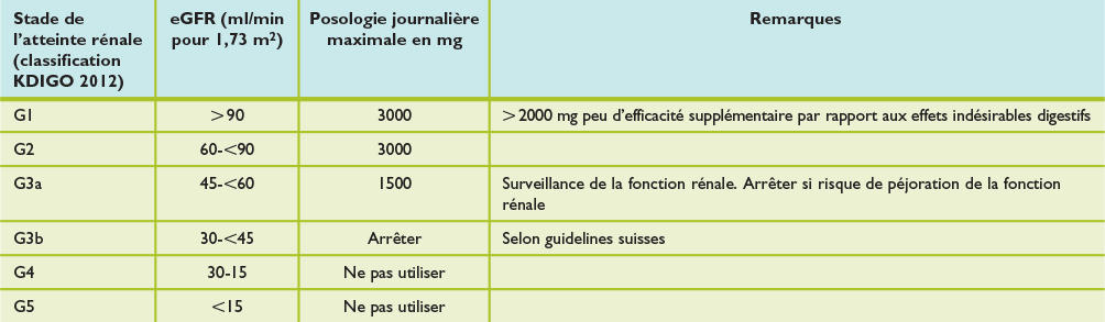 Metformine 1000 Mg Sans Ordonnance