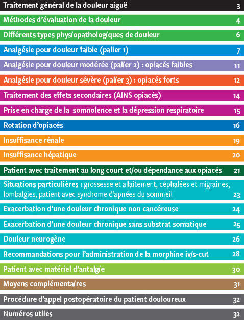 Comment acheter du palexia