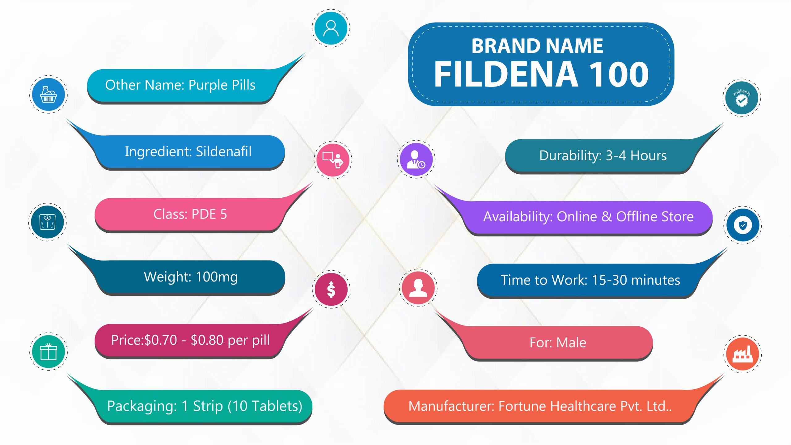 Fildena 25mg online