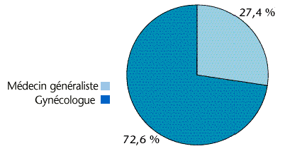 Oestrogènes conjugués france acheter
