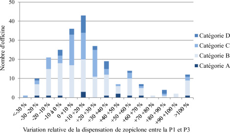 Comment Arreter Zopiclone 7.5mg