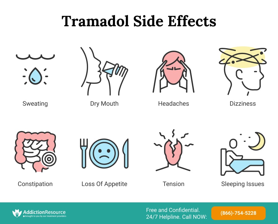 Tramadol Bnf Online