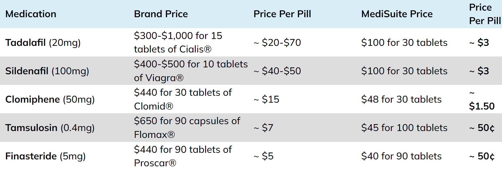 Prix sildenafil