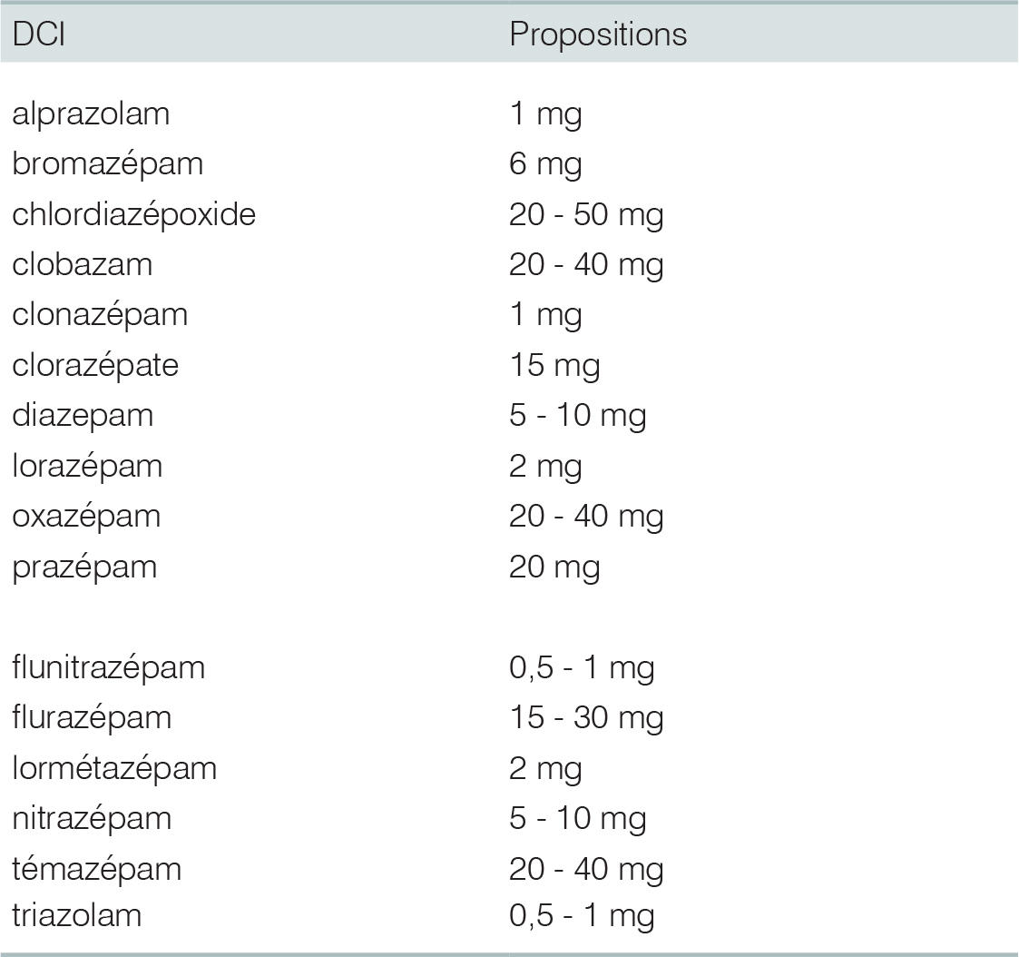 Ativan 1mg Online