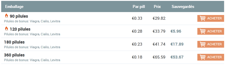 Cipro où acheter