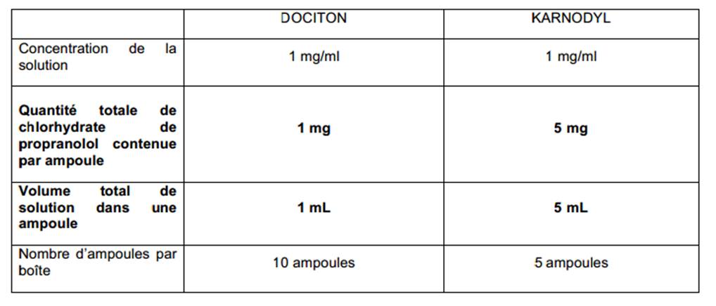 Propranolol Pharmacie En Ligne