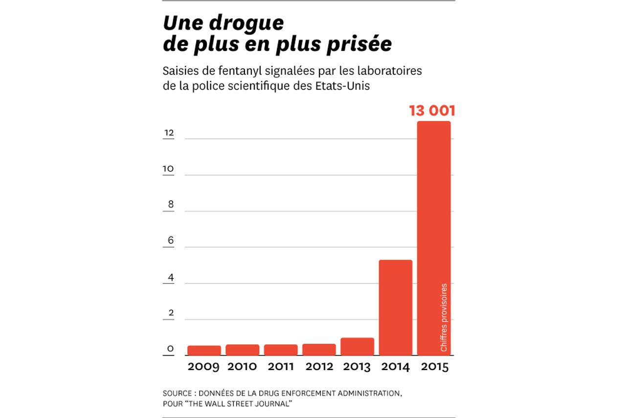 Prix xanax marché noir