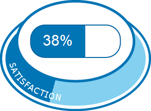 Tadalafil 2.5 Mg Avis