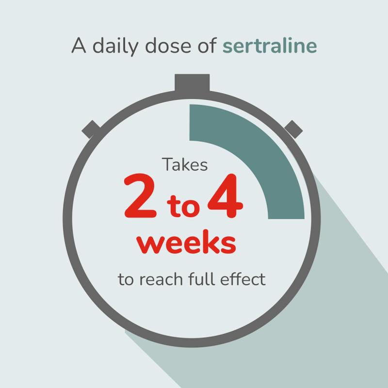 sertraline 50mg avis