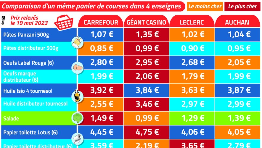 Zimovane le moins cher
