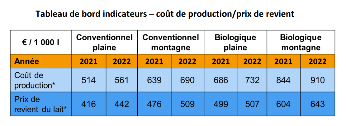 coût du datolan