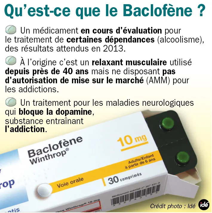 Baclofen Sans Ordonnance