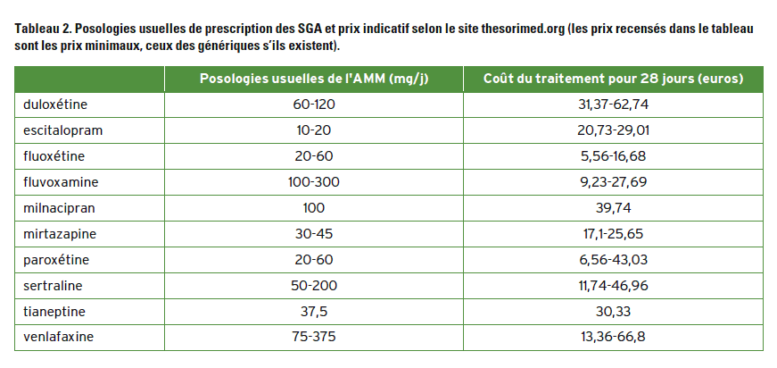 Coût du sertraline