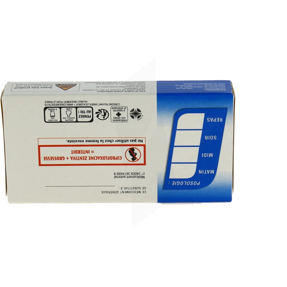 Cipro générique