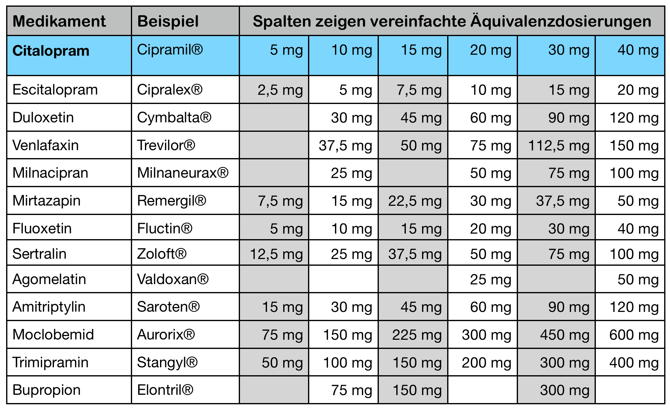 Sertraline 25mg Online