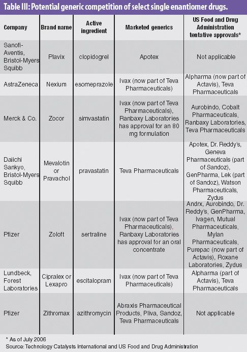 Sertraline zydus france