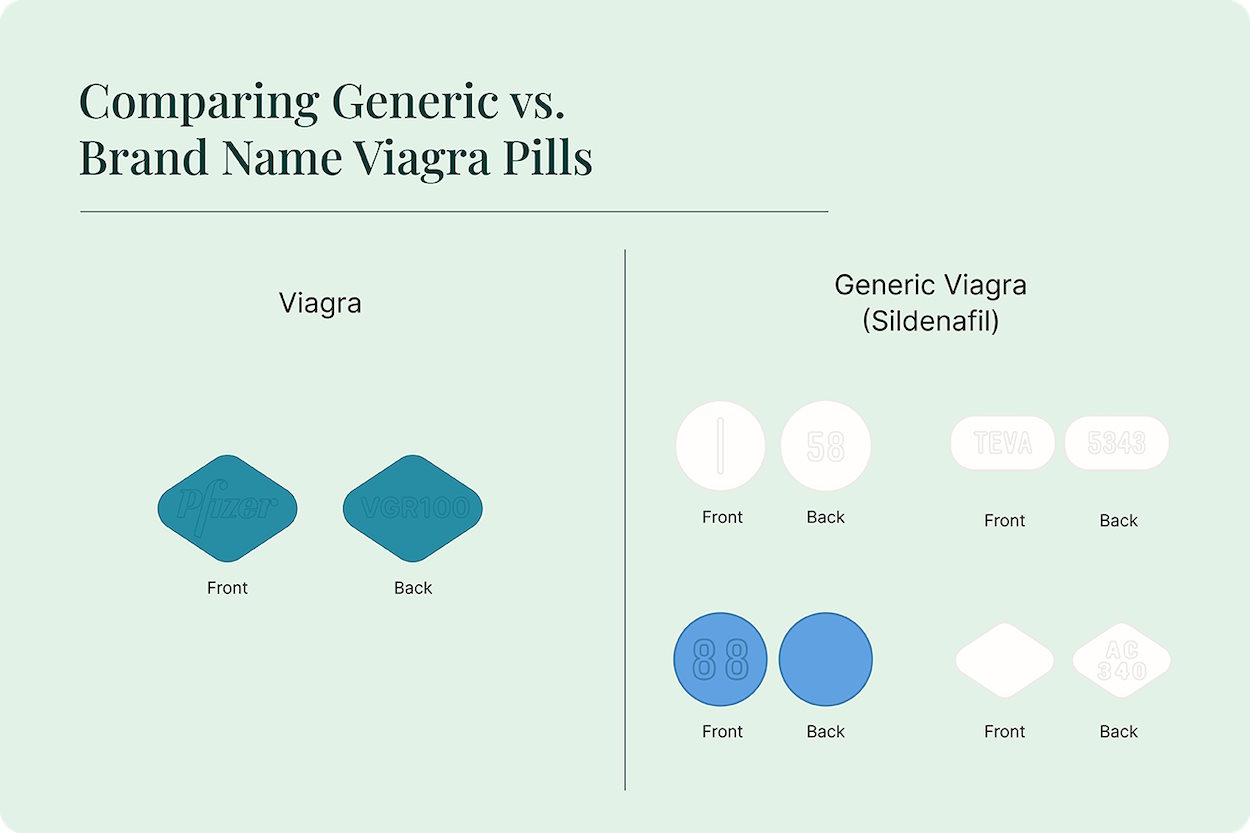 Sildenafil 100mg teva 5343