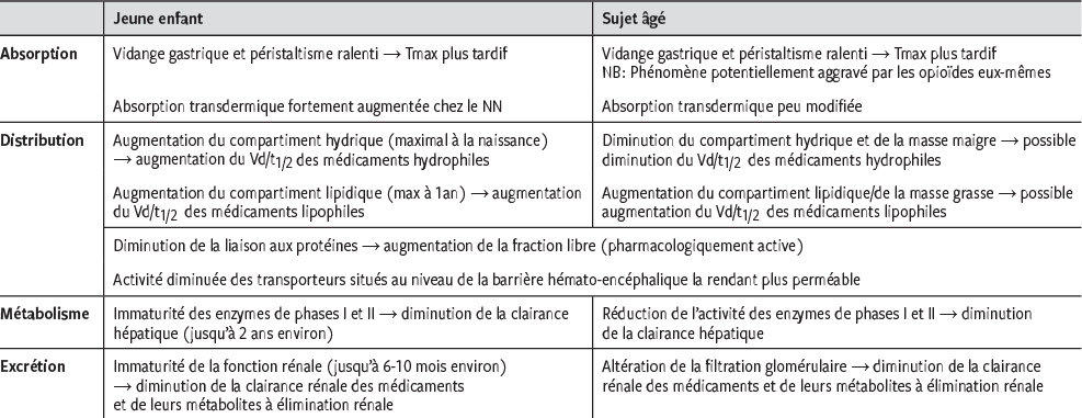Prix pour tapentadol