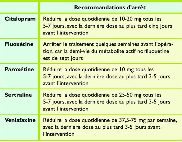 Zoloft 100 mg avis