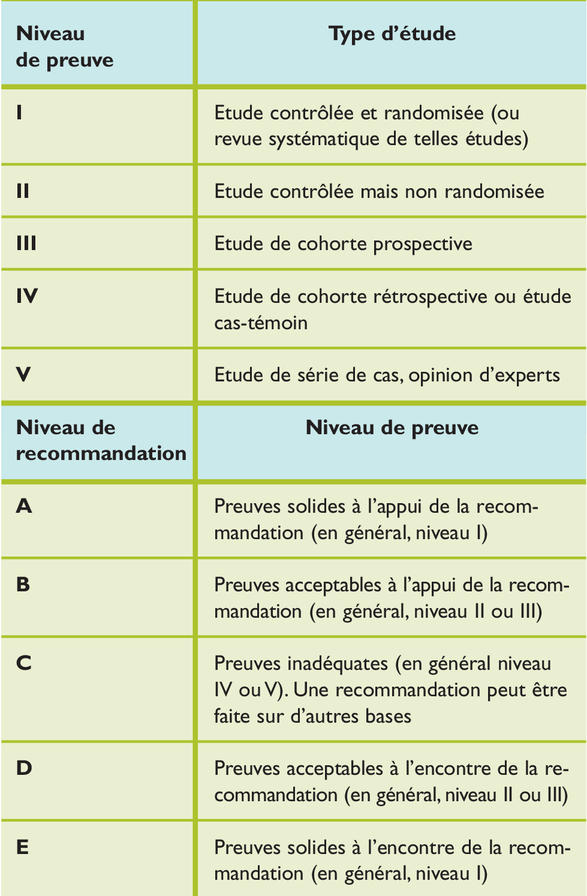 achat de valacyclovir
