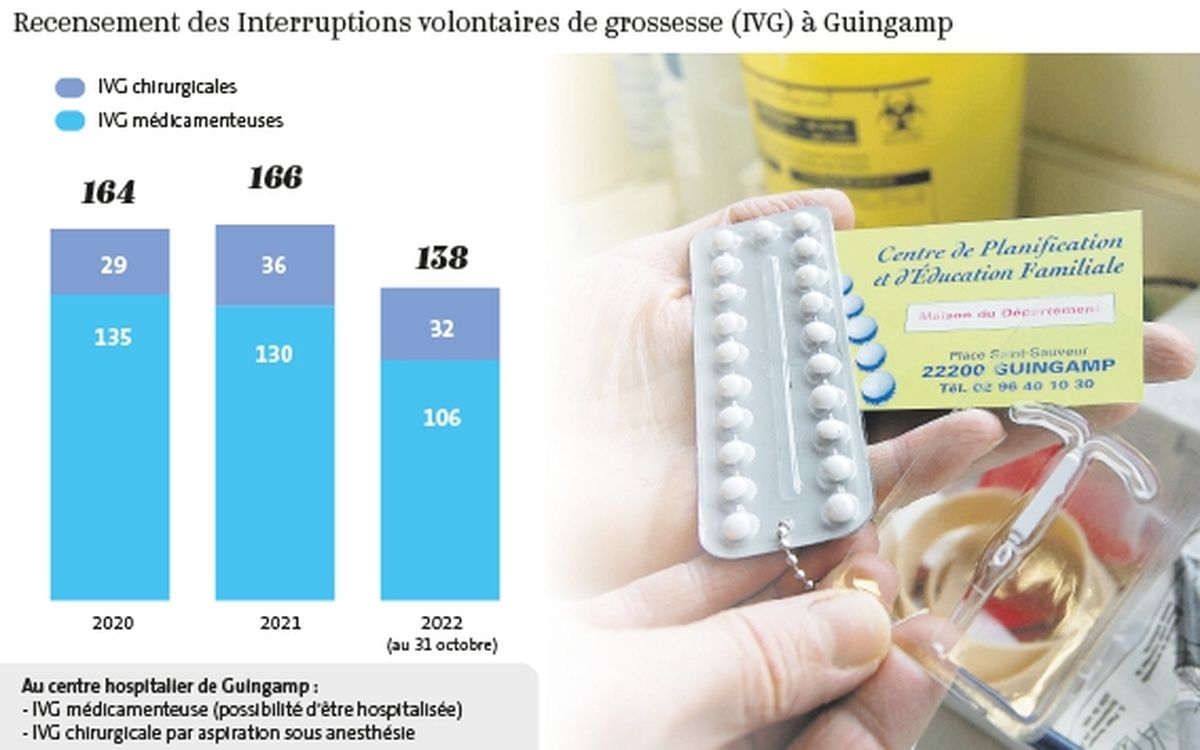 Ivermectin bon marché