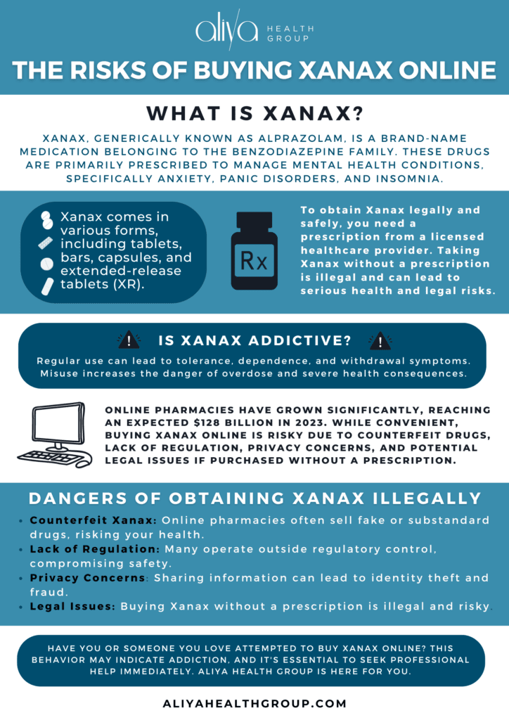 Xanax online