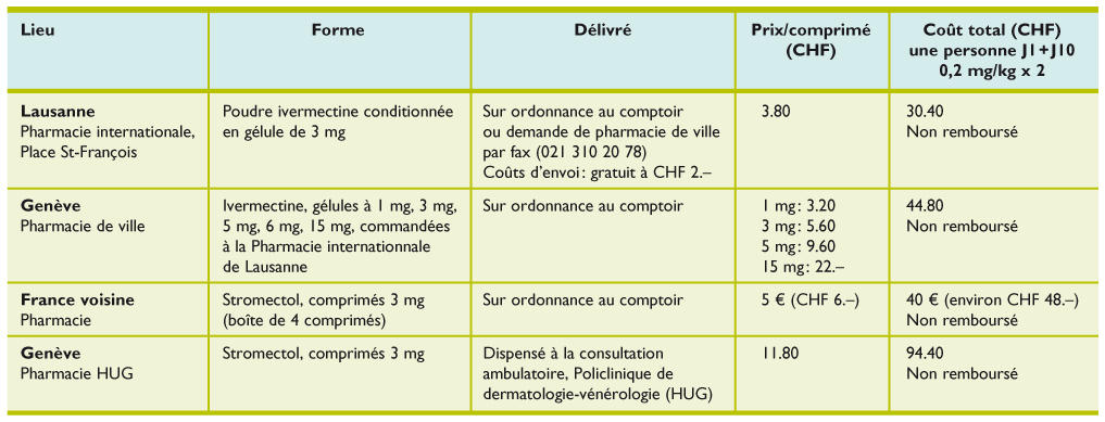 ivermectine coût