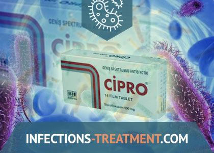 Cipro Acheter Sans Ordonnance